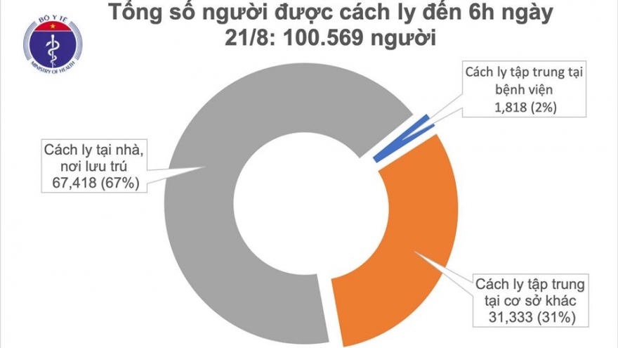 Sáng 21/8, Việt Nam không ghi nhận ca mắc Covid-19